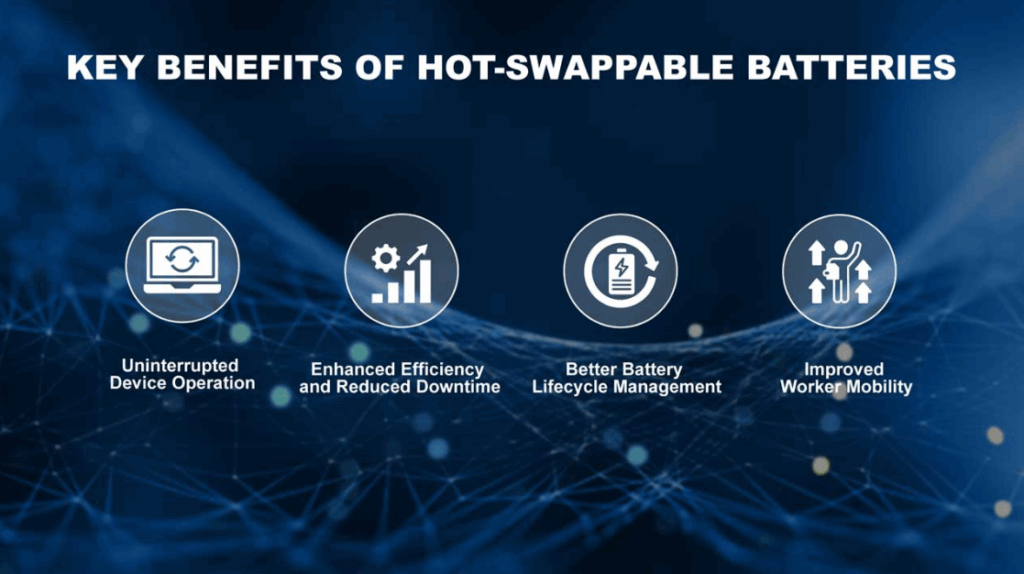 Czym jest technologia Hot Swap?