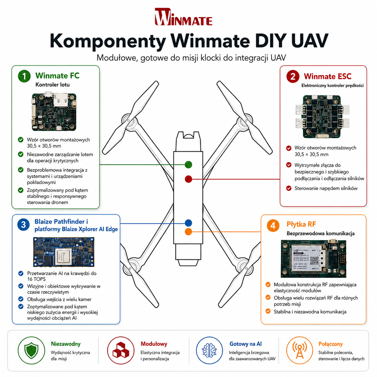 Newsletter20260528-drone-kit-solution-01_PL